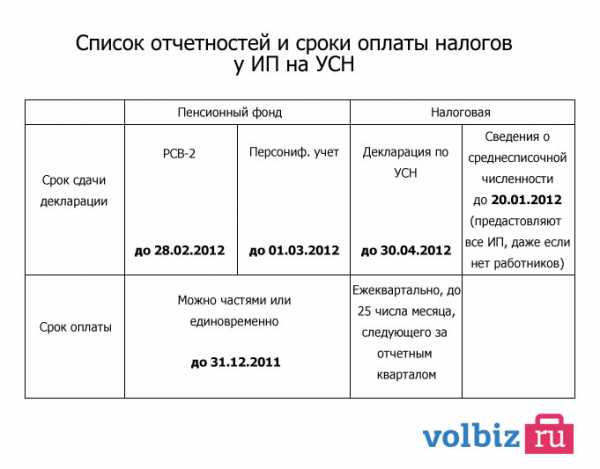 До какого числа платить ндс за 2 квартал 2018
