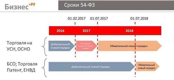 Контрольно кассовая техника в 2018 году